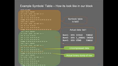 free xxx|How to use Oracle (simple) table compression